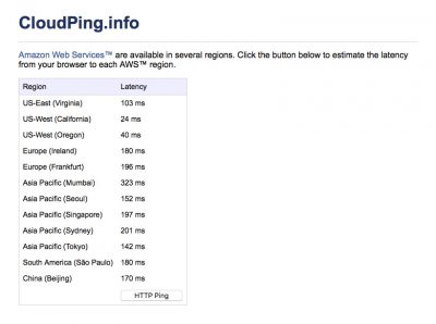 cloudping-results