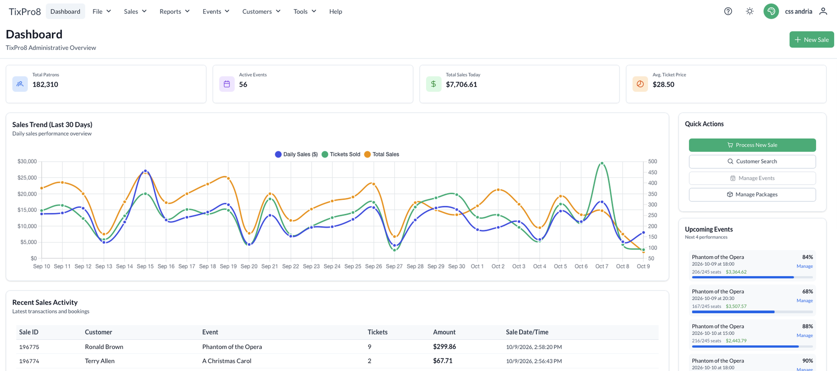 The TixPro 8 dashboard: sales for the last 30 days, recent activity and upcoming performances